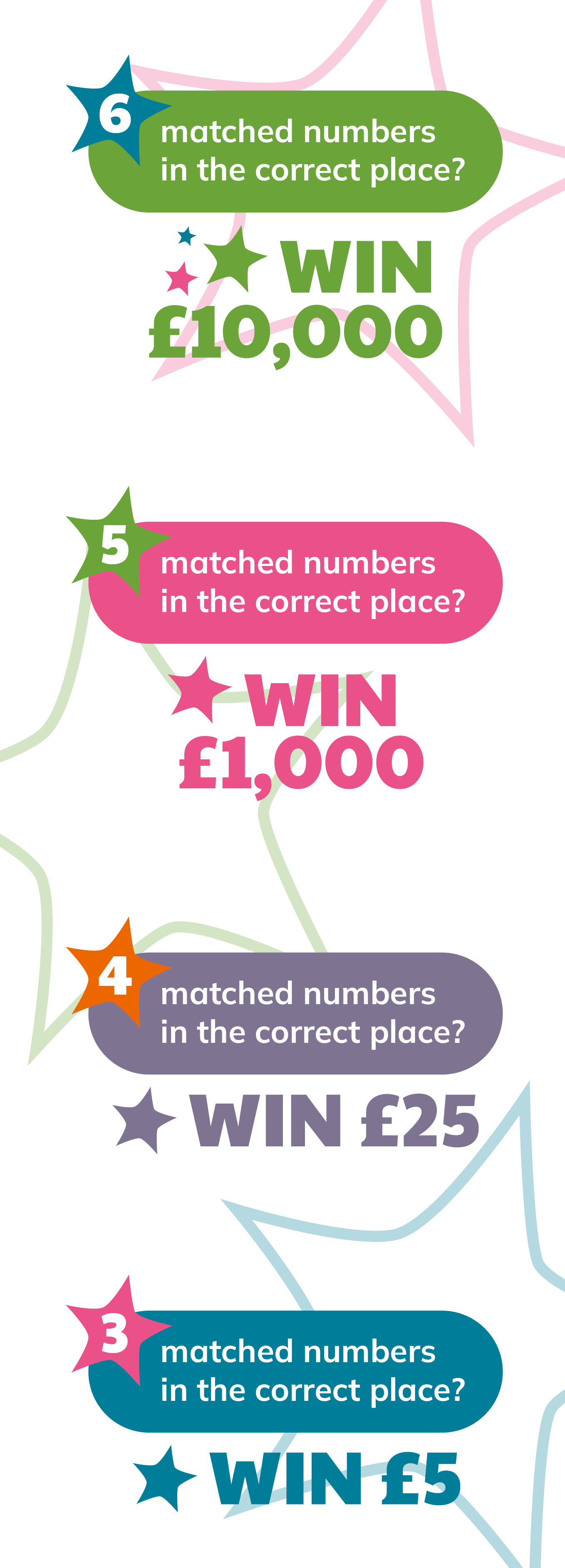 Shaftesbury Group Weekly Lottery